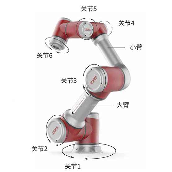 协作机器人